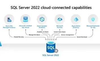 Sql 2022 std comprehensive database engine providing transaction processing and advanced data analytics capabilities